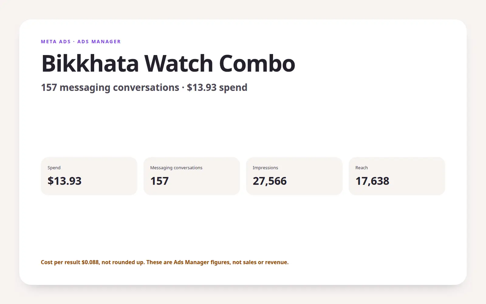 Bikkhata (বিখ্যাতা) results from Meta Ads Manager