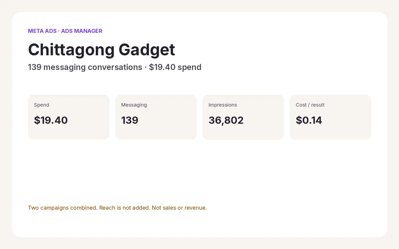 Chittagong Gadget results from Meta Ads Manager